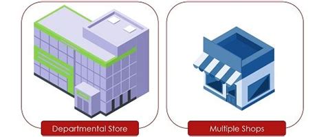 what is departmental|Departmental .